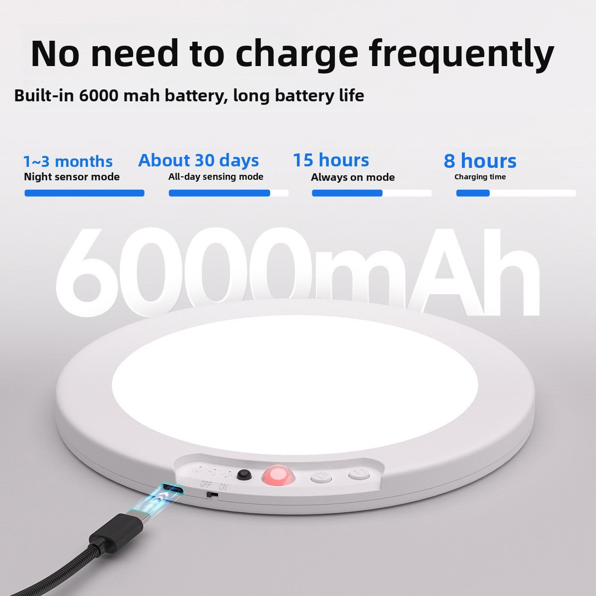 💡 3-Mode Motion Sensor Ceiling Light – Rechargeable, Magnetic, Wireless